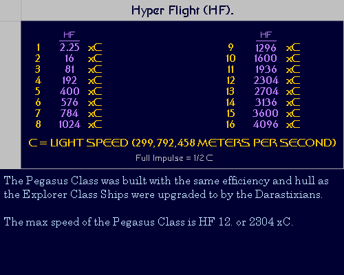 Hyper Flight Chart